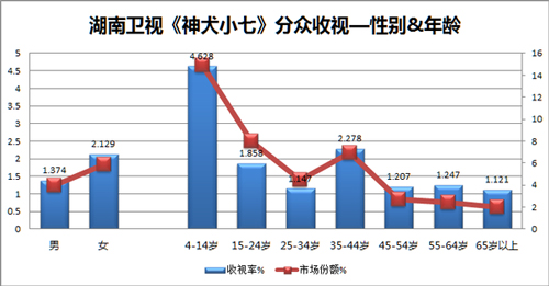 推及人口_图:样本所推及的人口规模-与科研相关的咨询与服务(2)