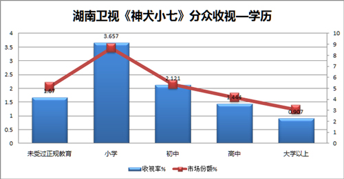 推及人口_图:样本所推及的人口规模-与科研相关的咨询与服务(2)