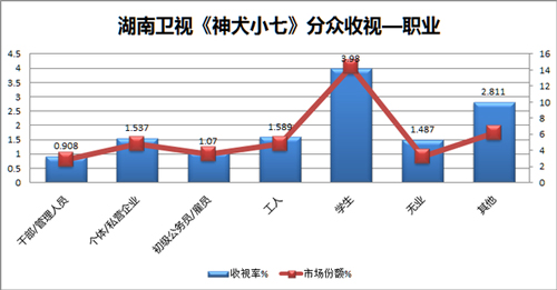 推及人口_图:样本所推及的人口规模-与科研相关的咨询与服务(2)